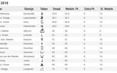 Algemeen klassement