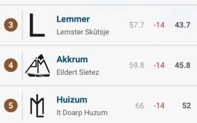 SKS 2019